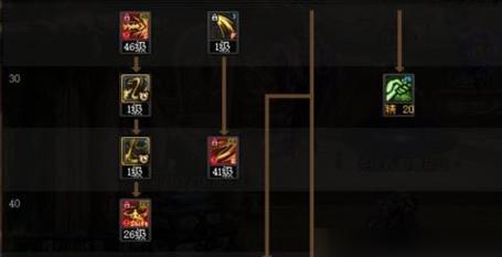 DNF剑魔的正确玩法是什么？剑魔有哪些核心技能？  第1张
