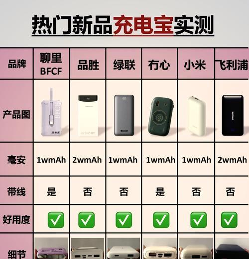 cf充电宝价格多少合适？  第3张