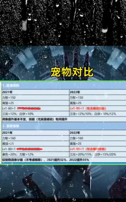 DNF喂养宠物的最佳时机是什么时候？  第3张