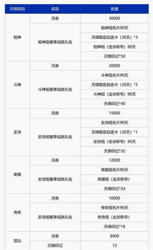 李昭焦伯奖励移除时间表是什么时候？  第3张