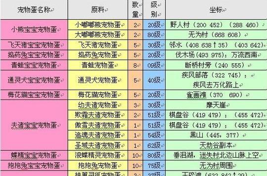 完美世界竞技等级如何查看？等级提升有什么好处？  第3张