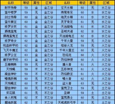 完美世界竞技等级如何查看？等级提升有什么好处？  第2张