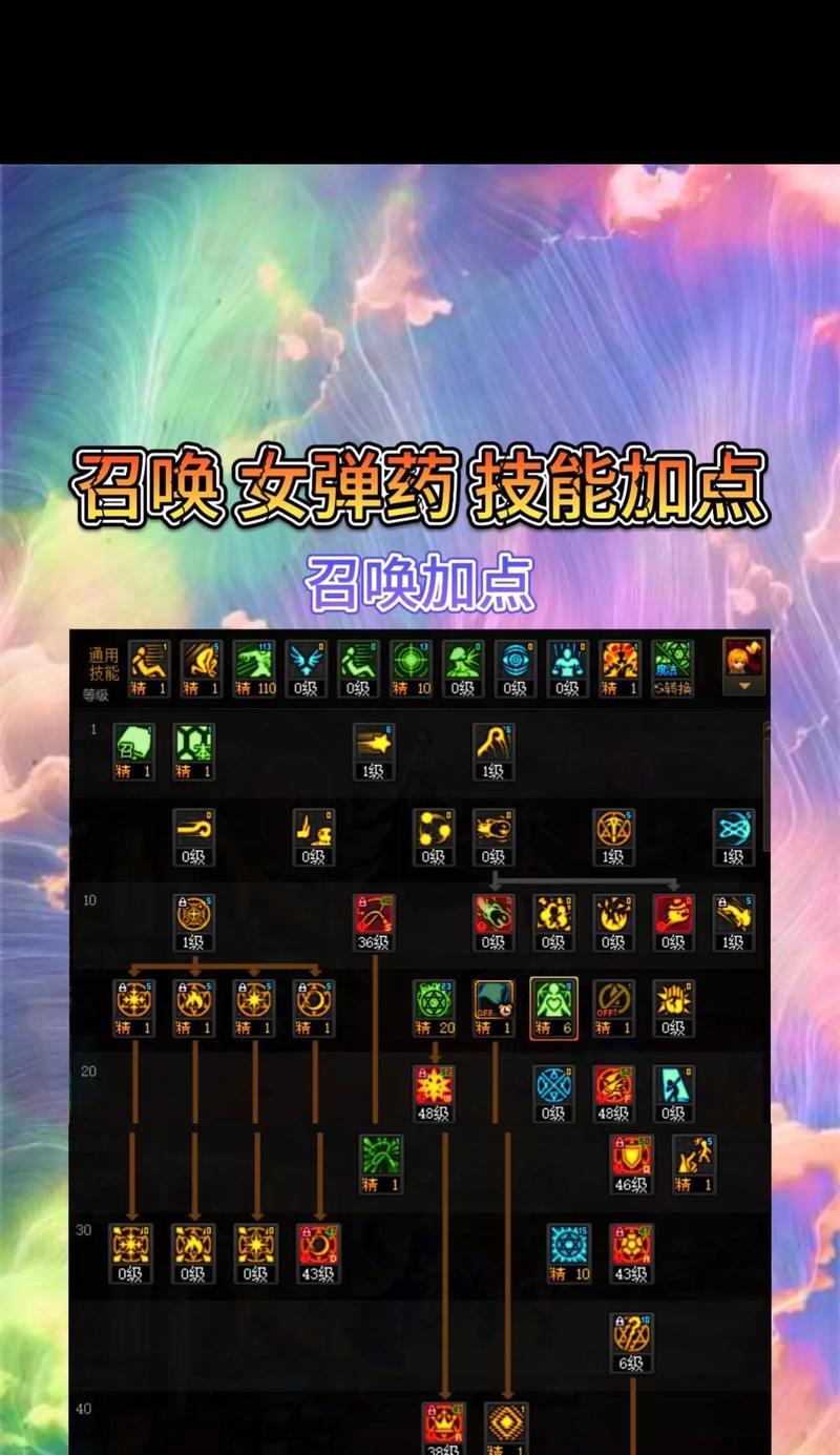 地下城新技能如何选择？点技能的策略是什么？  第2张
