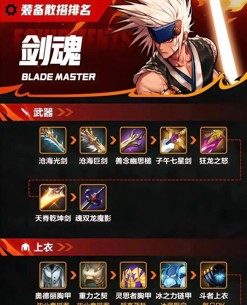 剑魂装备开孔方法是什么？开孔失败怎么办？  第2张