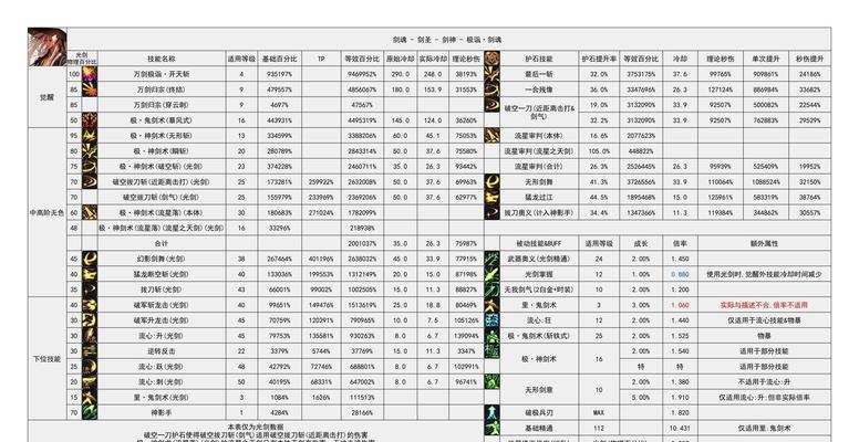 鬼叔dnf为什么销号？销号的原因和影响是什么？  第2张