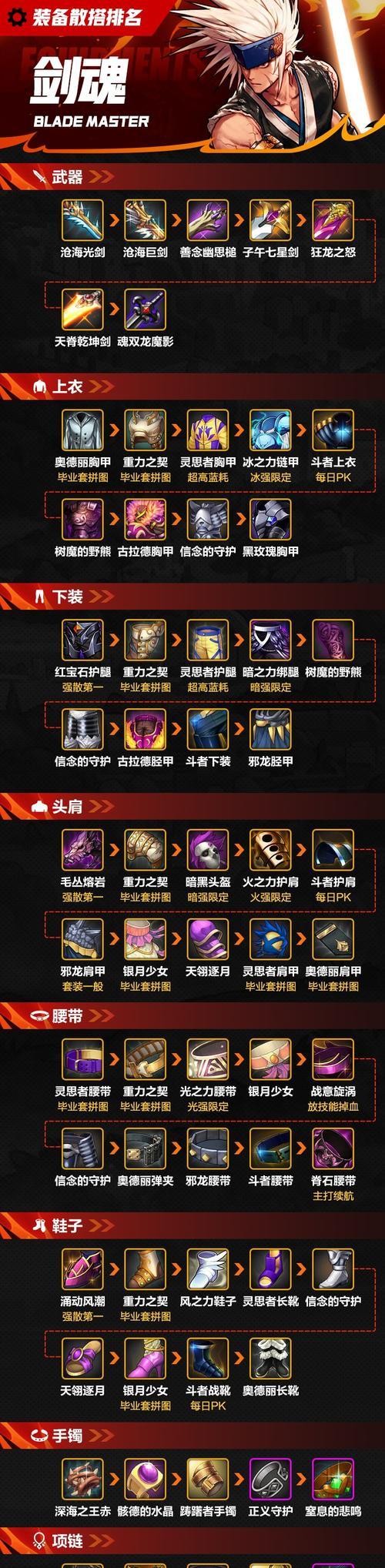 制作剑魂武器时常见的错误有哪些？  第1张