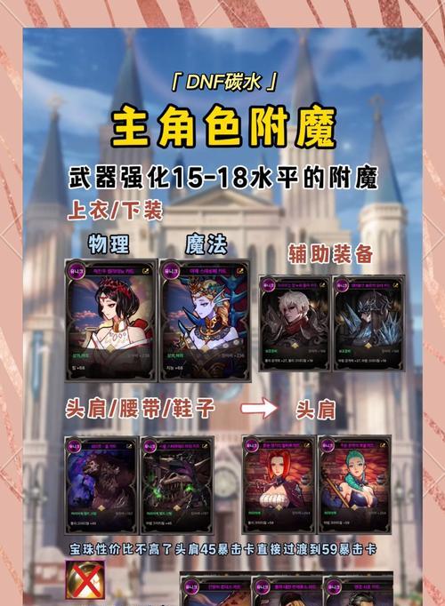 DNF称谓附魔应该使用哪种卡片？附魔效果如何？  第3张