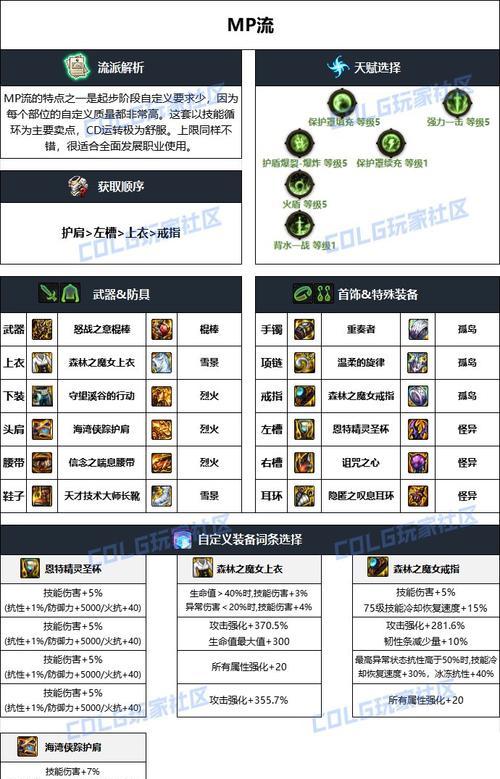 dnf拳皇50应该带哪些装备？如何选择合适的装备？  第2张