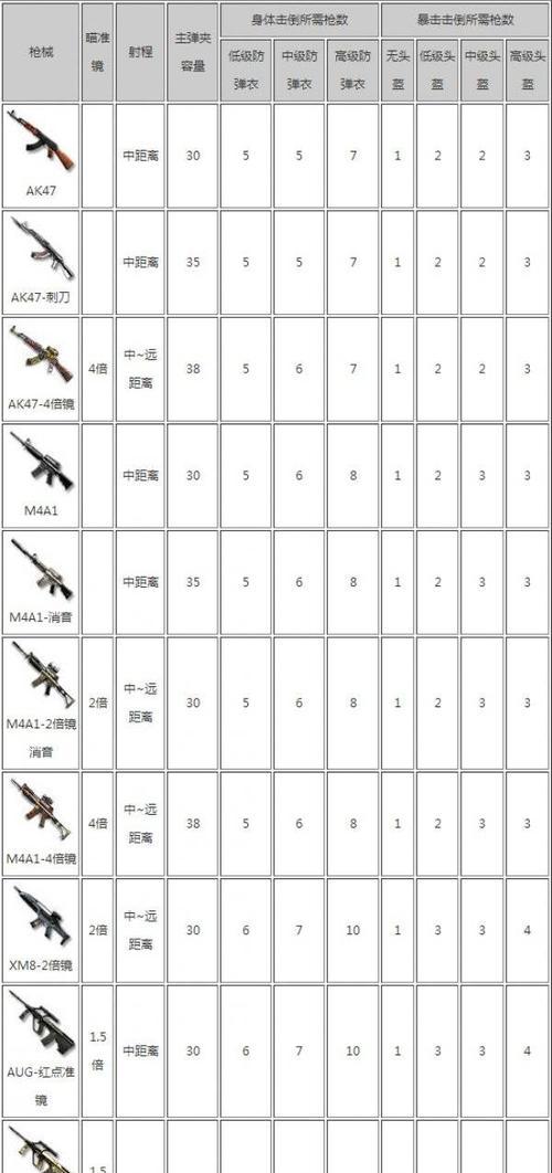 cf家园中如何放置枪械？有哪些放置技巧？  第2张