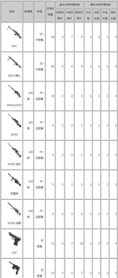 cf家园中如何放置枪械？有哪些放置技巧？  第1张