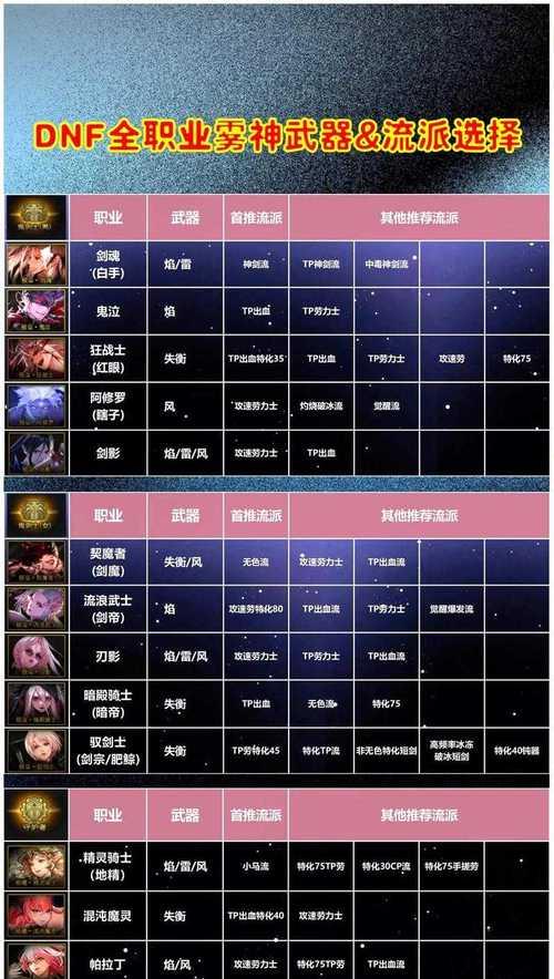 DNF高阶记录室奖励的材料有哪些？如何获取这些材料？  第1张