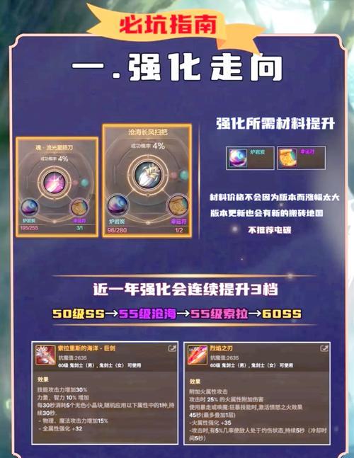 DNF高阶记录室奖励的材料有哪些？如何获取这些材料？  第3张