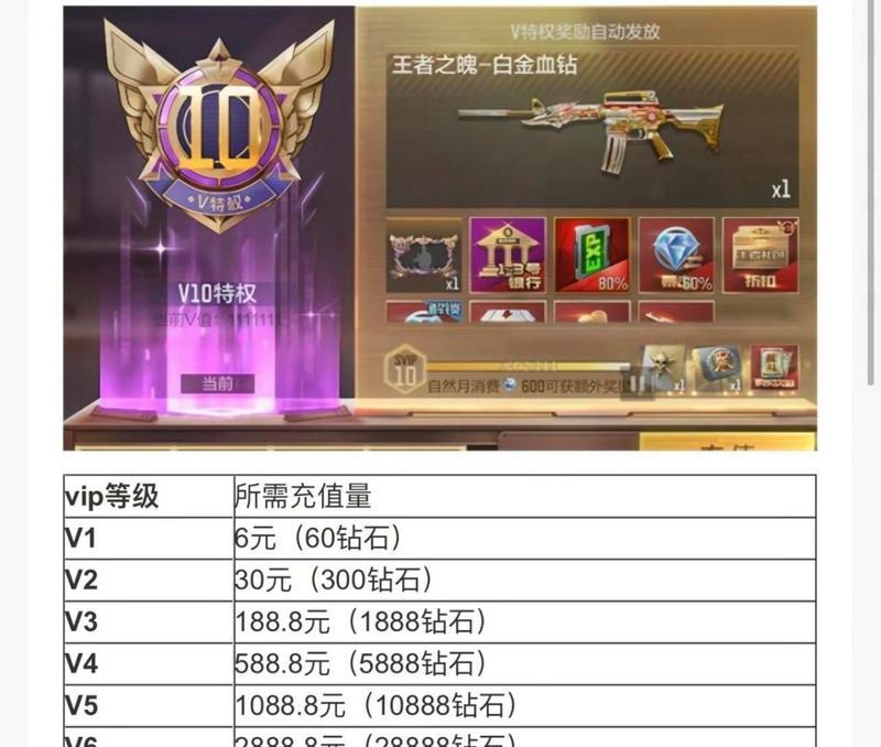 张一山代言CF版本多少钱？购买途径和价格是多少？  第1张