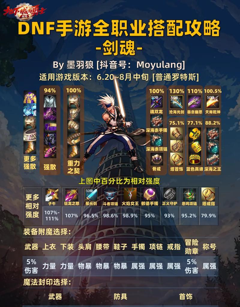 剑魂低调补丁使用方法是什么？如何应用？  第3张