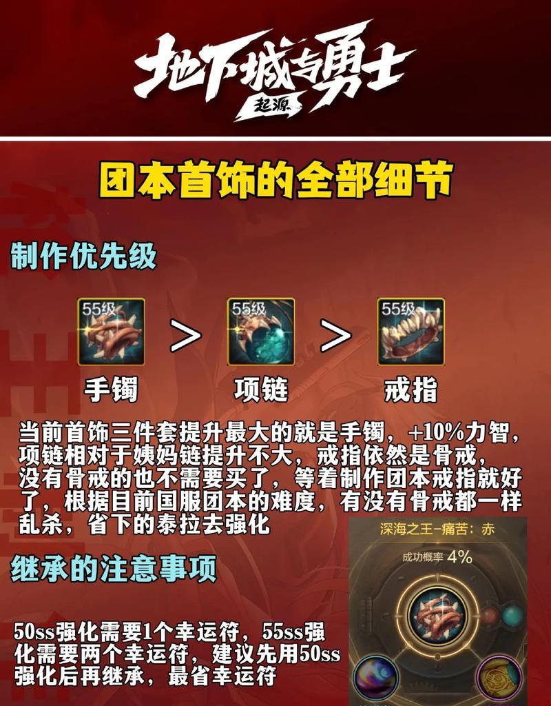dnf传承装备升级为圣物的步骤？  第3张