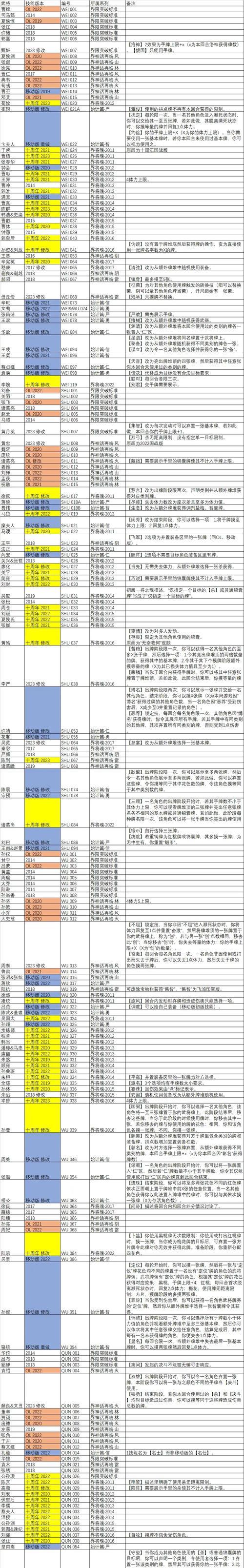 花武三国杀技能介绍？技能如何使用？  第1张