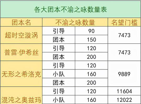 DNF时空石快速获取方法？精炼石如何获得？  第2张