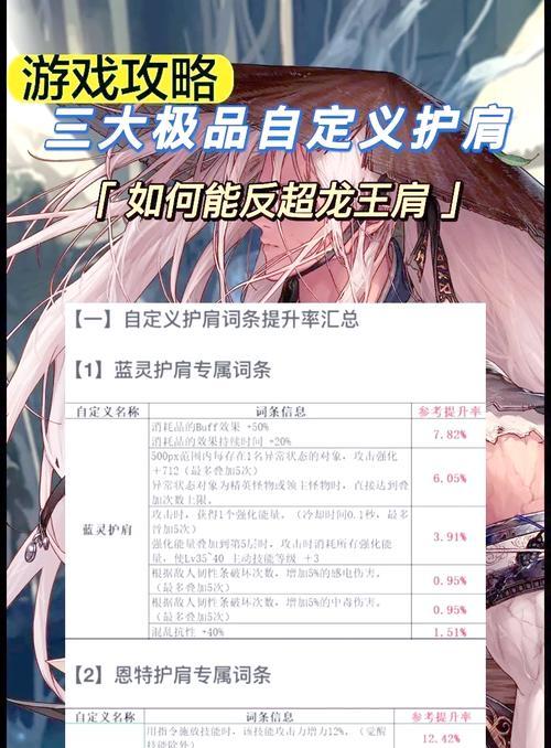 地下城斗篷护肩怎么穿的？有什么效果？  第1张