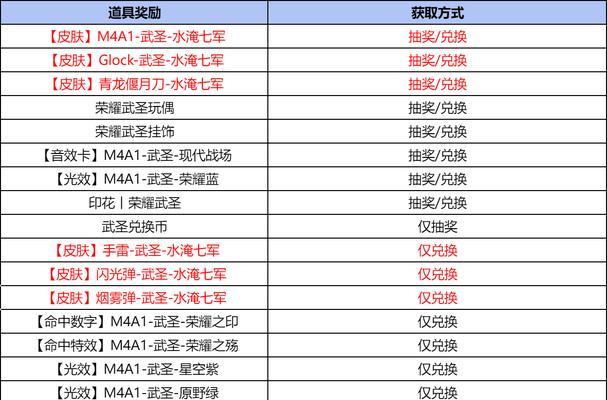 魔域万世武圣套装效果怎么样？套装属性和实战效果如何？  第1张