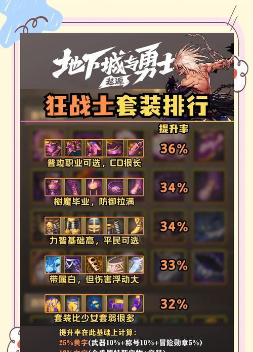 狂战士抗性提升方法是什么？增加哪种抗性最有效？  第1张