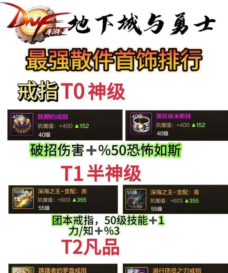 dnf孤单戒指属性是什么？有什么特殊效果？  第2张
