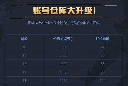 dnf仓库密码如何修改？修改密码的步骤是什么？  第1张