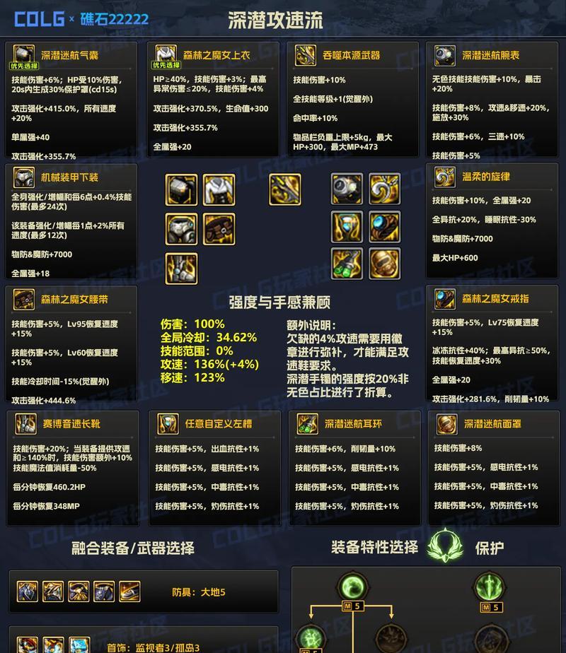 地下城装备灵通融合的作用是什么？如何进行融合？  第3张