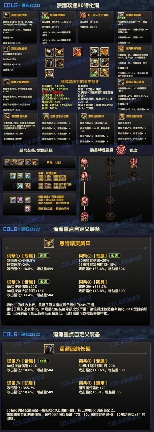 dnf大枪火强怎么堆？提升火强的有效方法是什么？  第1张
