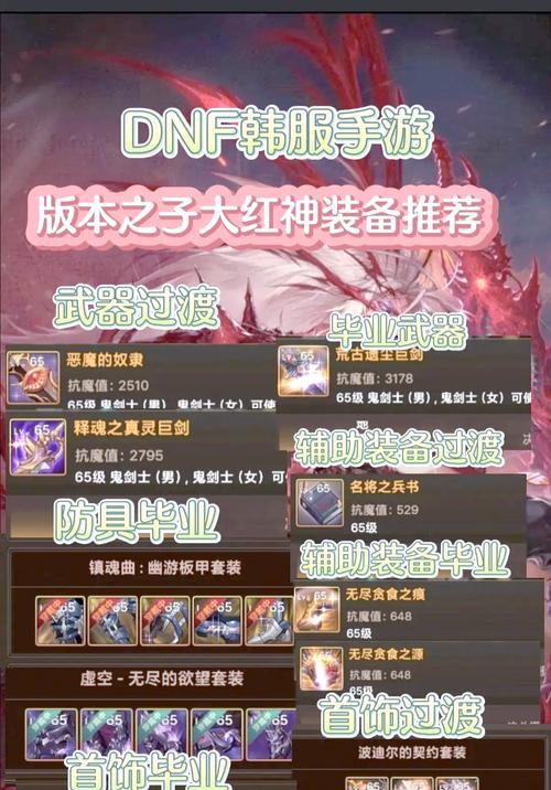 dnf魂牛红眼怎么打？攻略分享有哪些？  第2张