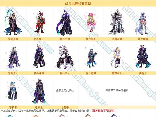 DNF天帝是哪个职业？有什么特点？  第3张