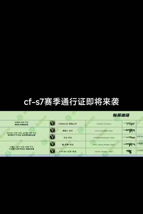 CF赛事奖金来源是什么？奖金金额通常有多少？  第1张