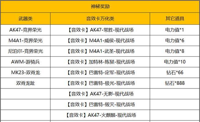 CF赛事奖金来源是什么？奖金金额通常有多少？  第3张