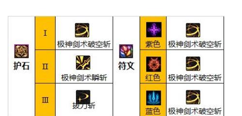 老版剑魂护石合成步骤是什么？需要哪些材料？  第1张
