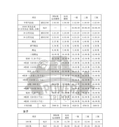 cf羽林选手等级及价格是多少？  第2张