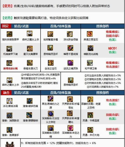 dnf红眼带什么天赋珠子？如何选择最佳搭配？  第1张