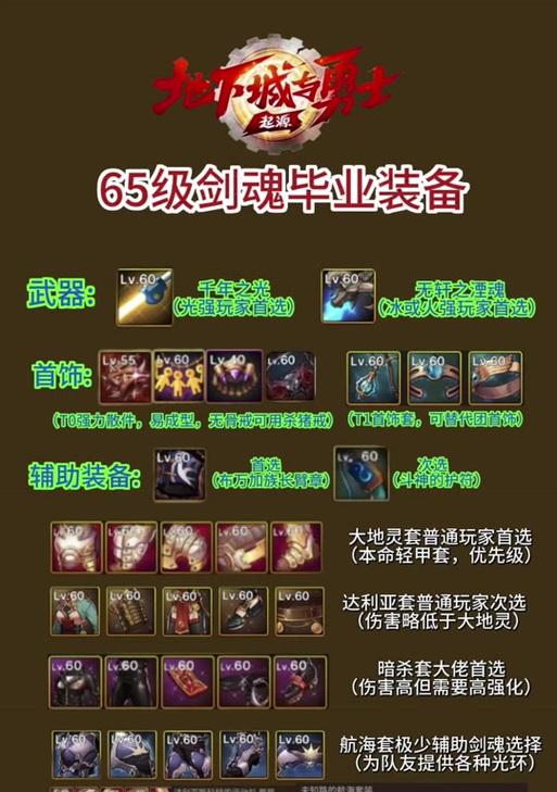 剑魂鬼将合成装备需要哪些材料？  第3张