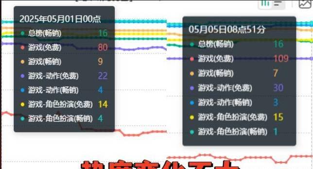 地下城流水降低的原因是什么？如何提高流水？  第3张