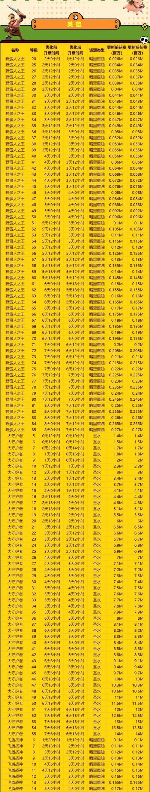 部落冲突数据如何查询？查询部落冲突数据的正确方法是什么？  第1张