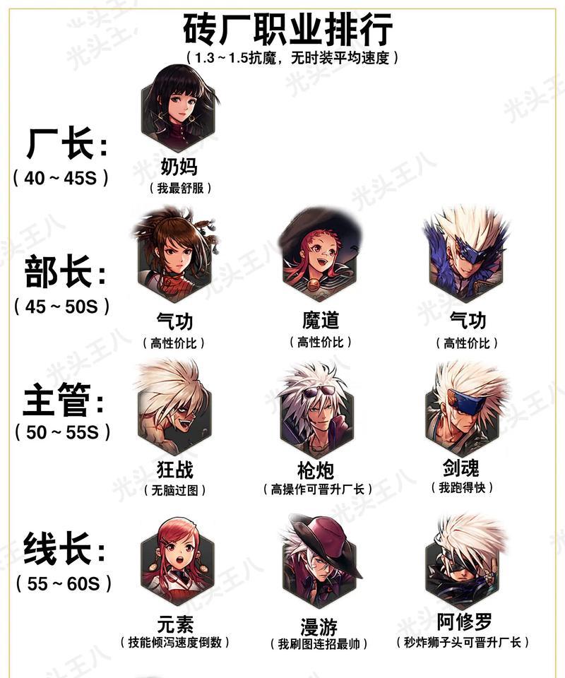 地下城与勇士末期版本的玩法是什么？  第3张