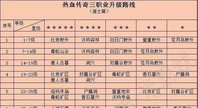 热血传奇道士后期发展路线是什么？道士后期会遇到什么问题？  第3张