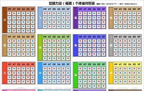 口袋妖怪解放蛋孵化方法？孵化后有哪些变化？  第1张