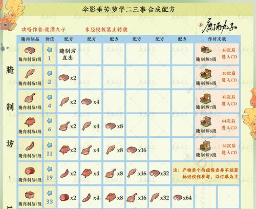 彩虹岛中武器如何合成？合成步骤是怎样的？  第2张