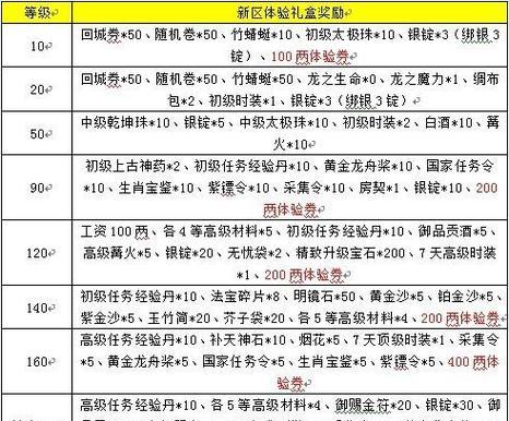 征途2火法秘籍书如何获得？获取秘籍书的途径有哪些？  第3张