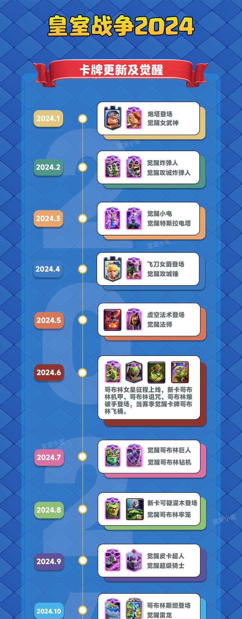 皇室战争惊艳的瞬间怎么获得？如何触发惊艳的瞬间？  第1张