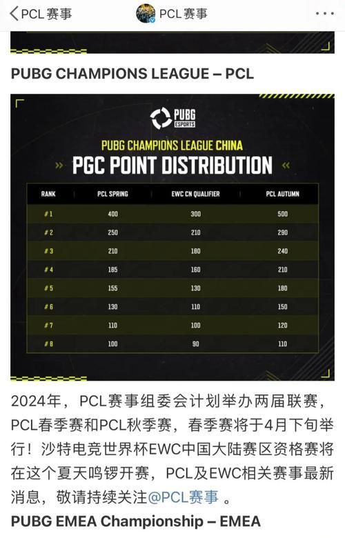 绝地求生赛程晋级条件是什么？  第1张