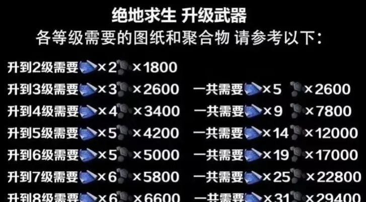 绝地求生铭牌等级变化原因是什么？如何调整？  第1张