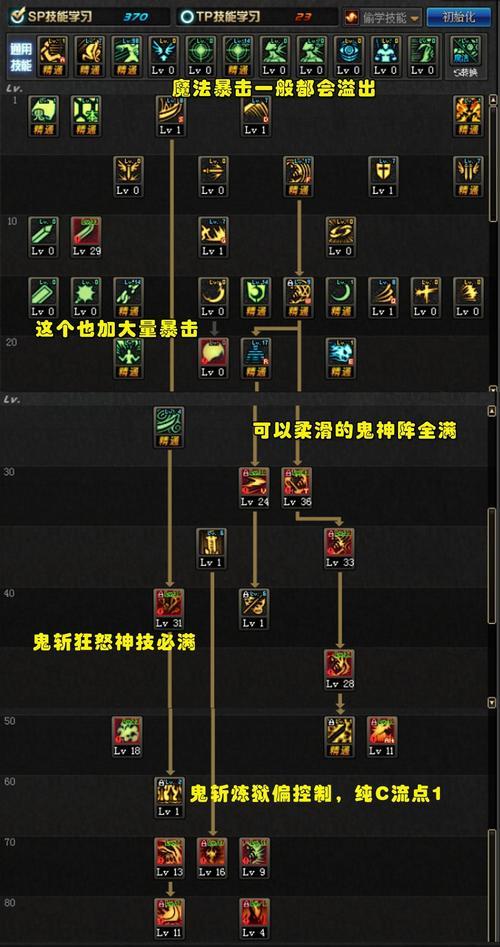 地下城与勇士鬼泣13层怎么过？过层技巧和注意事项有哪些？  第3张