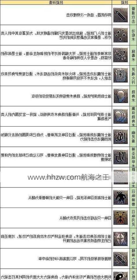 热血传奇英雄学习技能的步骤是什么？  第3张
