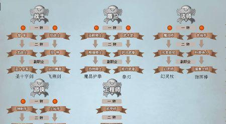 彩虹岛副本扫码登录步骤是什么？  第3张