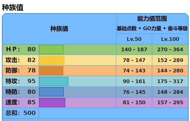 口袋妖怪能力值如何快速计算？计算公式是什么？  第1张